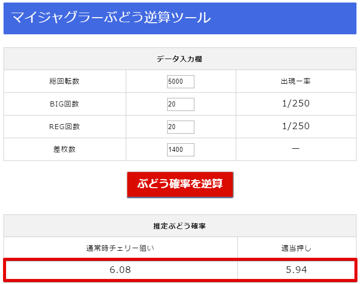 マイジャグラーシリーズのぶどう逆算ツール アプリ ぶどう確率まとめ ジャグラーアナリティクス