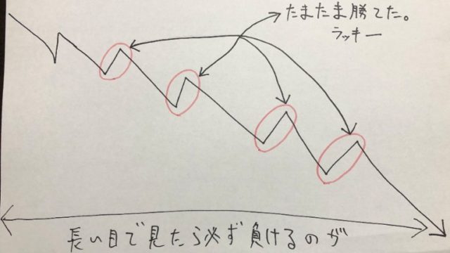 ジャグラーの攻略法について本音で話す 本物と偽物の見分け方 ジャグラーアナリティクス