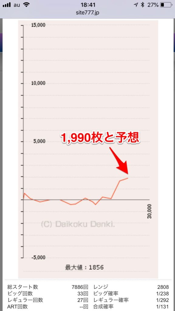 逆算 マイジャグ ブドウ