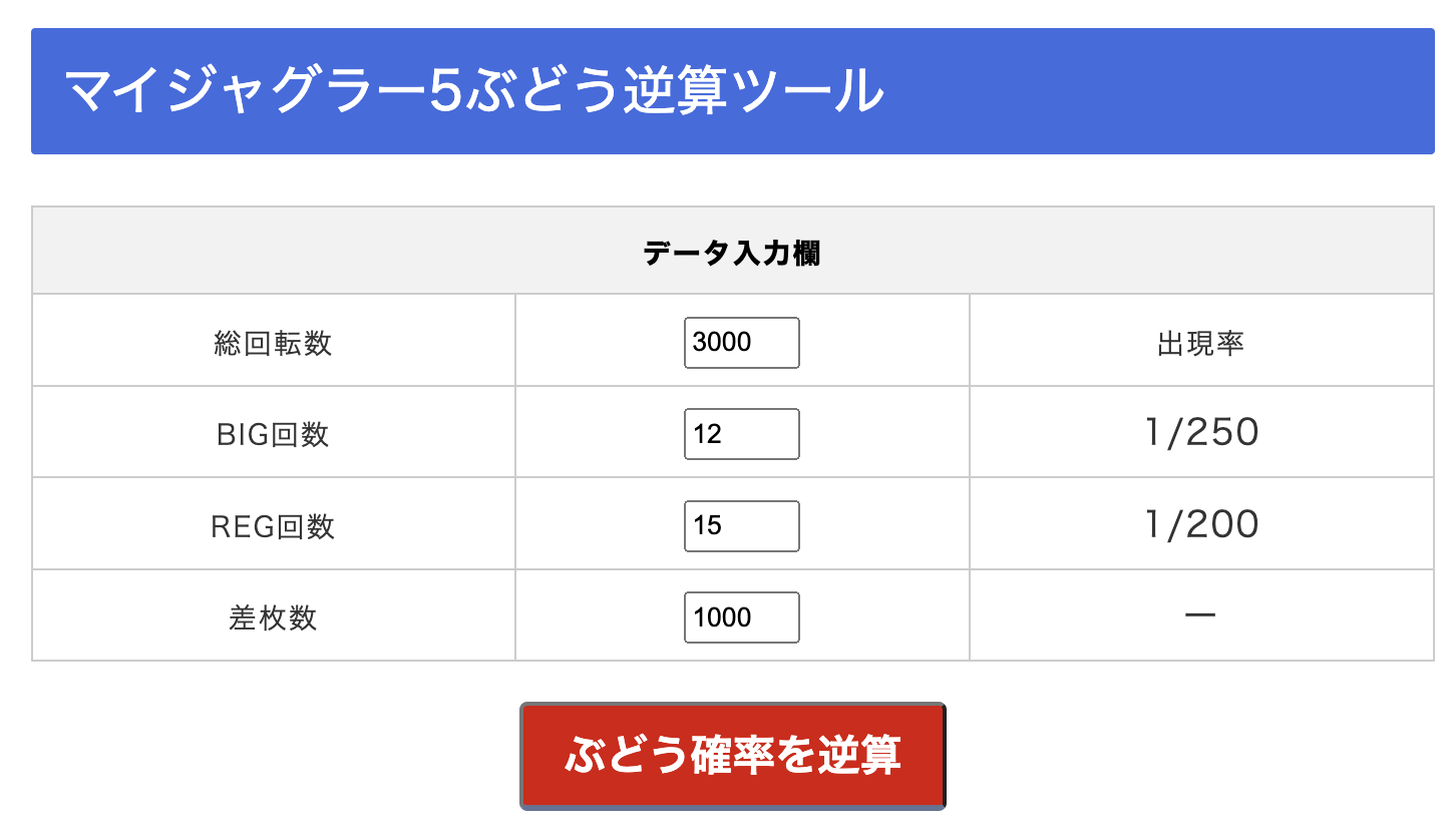 ジャグラーの台の選びは前日のどこを見るのか？狙い目のスランプグラフをお教えします。｜ジャグラーアナリティクス